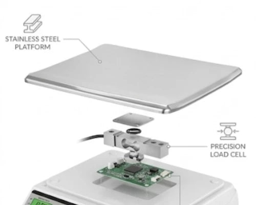 Condere Digital Commercial Scale